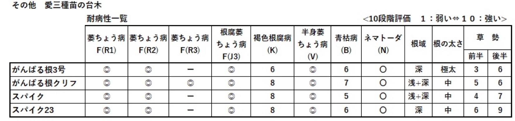 トマト台木種子 | 株式会社PsEco（ピーエスエコ）